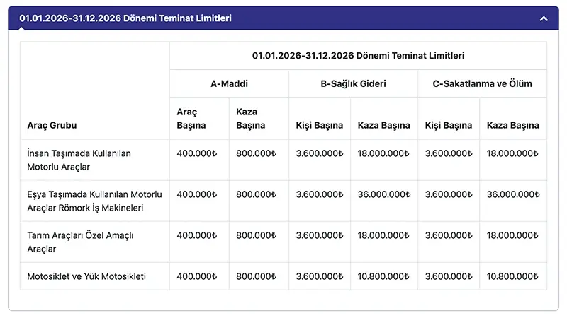 SEDDK 2026 trafik sigortası teminat limitleri